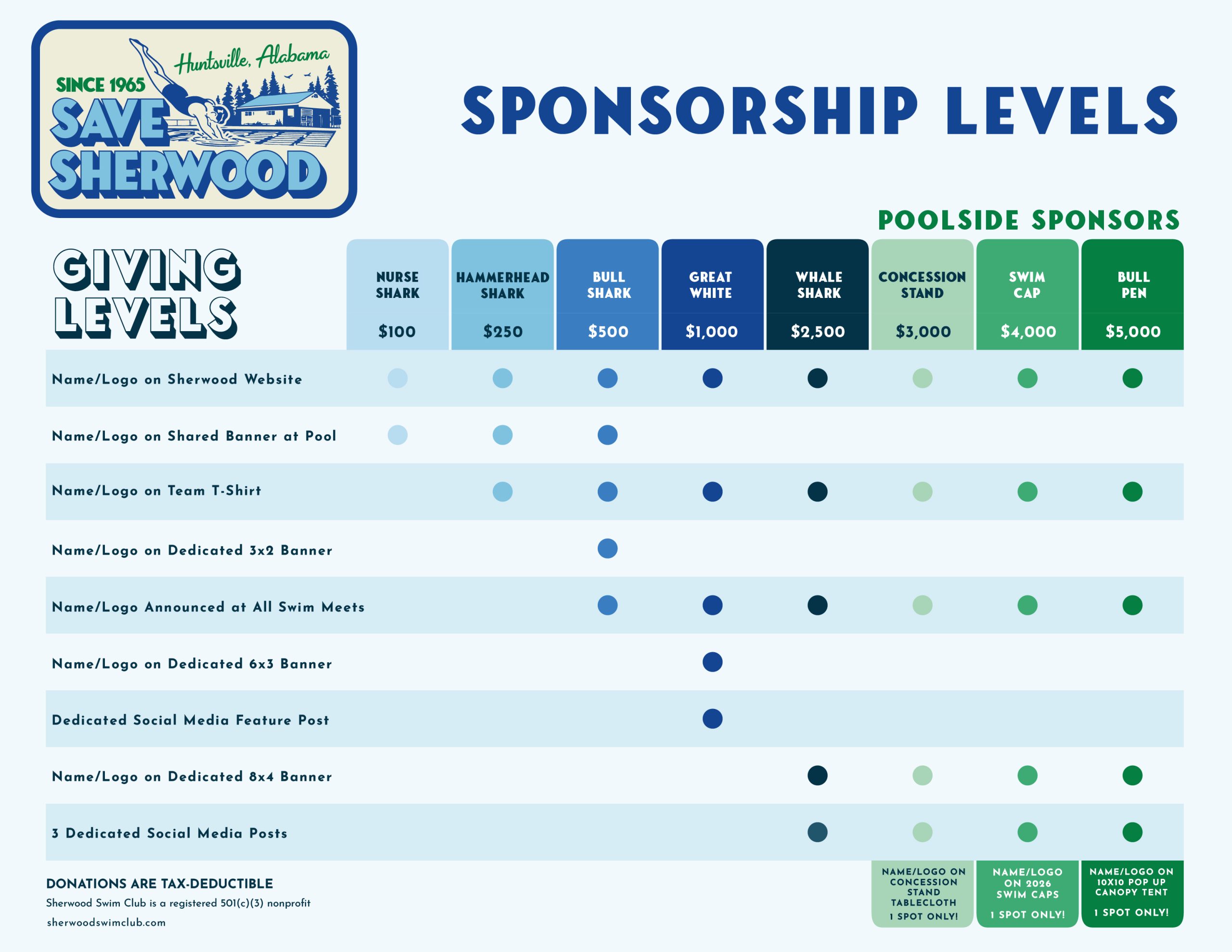https://www.sherwoodswimclub.com/wp-content/uploads/2026/03/sponsorship-form-scaled.jpg